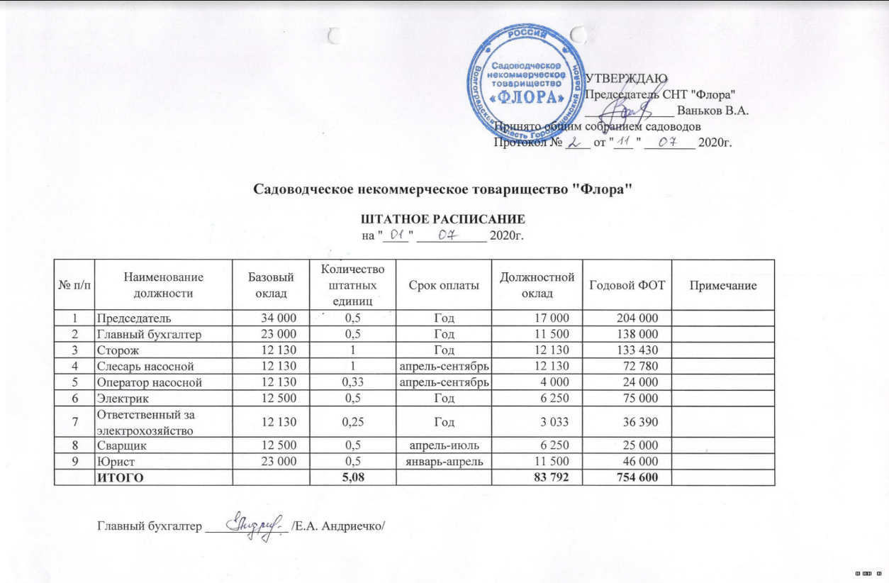 Штатное расписание в доу образец